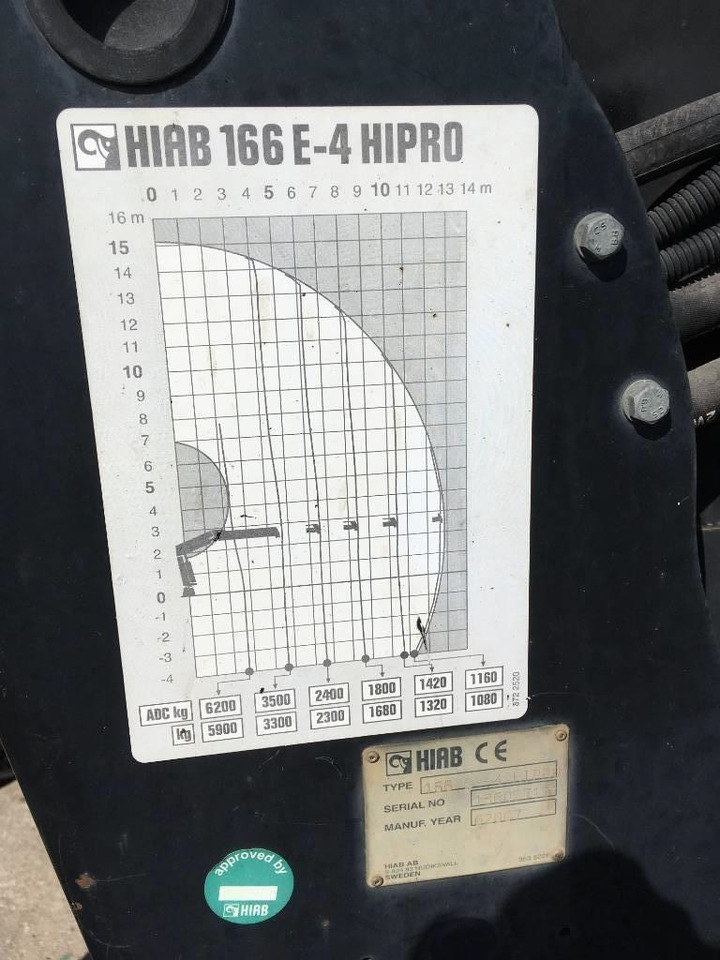 Hiab 166 E-4 HiPro  - Grue auxiliaire pour Camion: photos 2 Hiab 166 E-4 HiPro  - Grue auxiliaire pour Camion: photos 2
